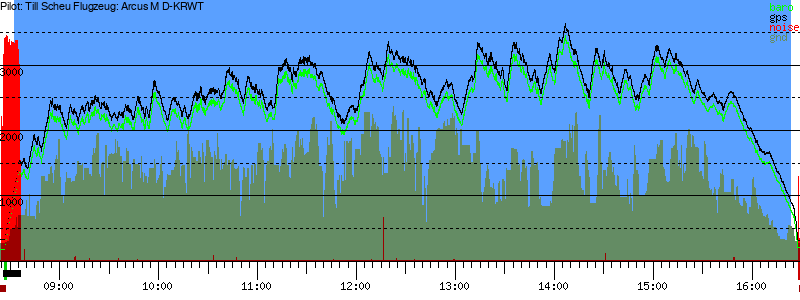 Barometer